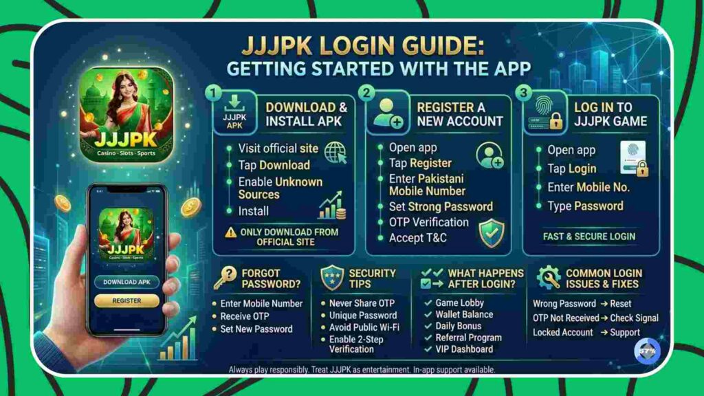 JJJPK login Guide